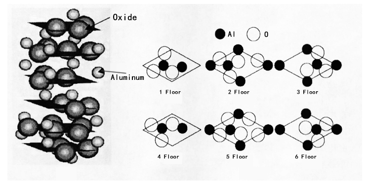 atomic structure sapphire crystal